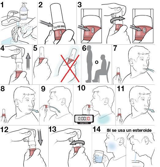 14 pasos para usar un inhalador de polvo seco de rosca